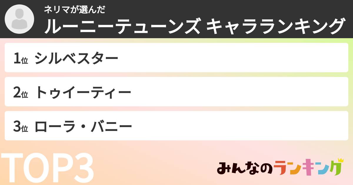 ネリマさんの「ルーニーテューンズ キャラランキング」