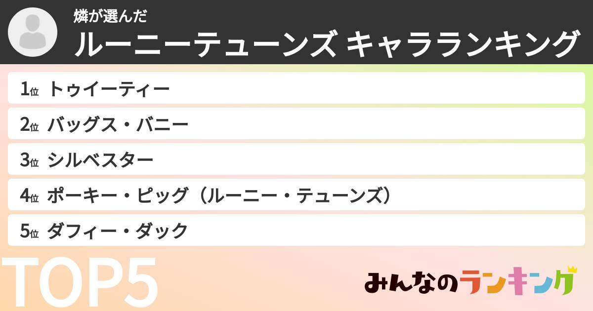 燐さんの「ルーニーテューンズ キャラランキング」