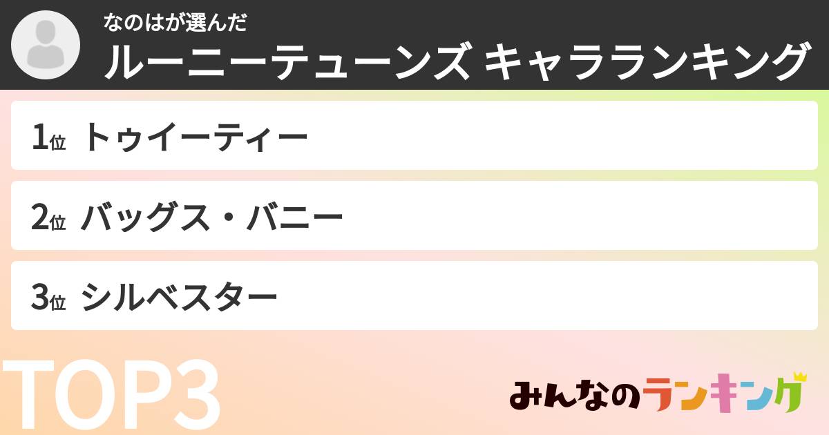 なのはさんの「ルーニーテューンズ キャラランキング」