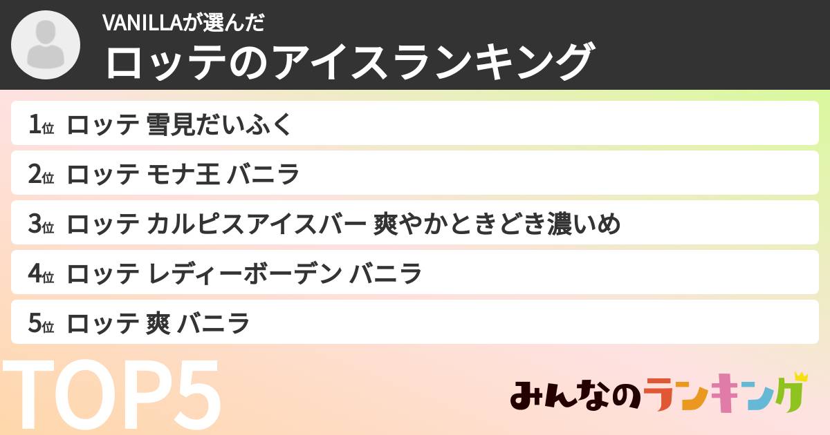 VANILLAさんの「ロッテのアイスランキング」