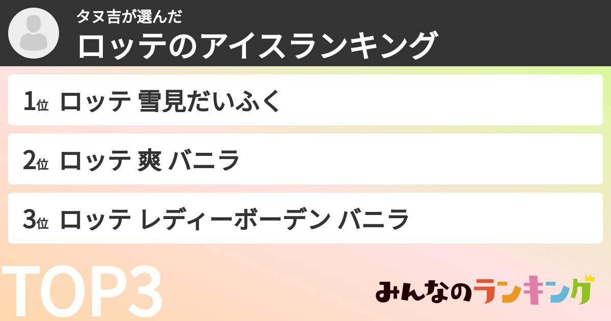 タヌ吉さんの「ロッテのアイスランキング」