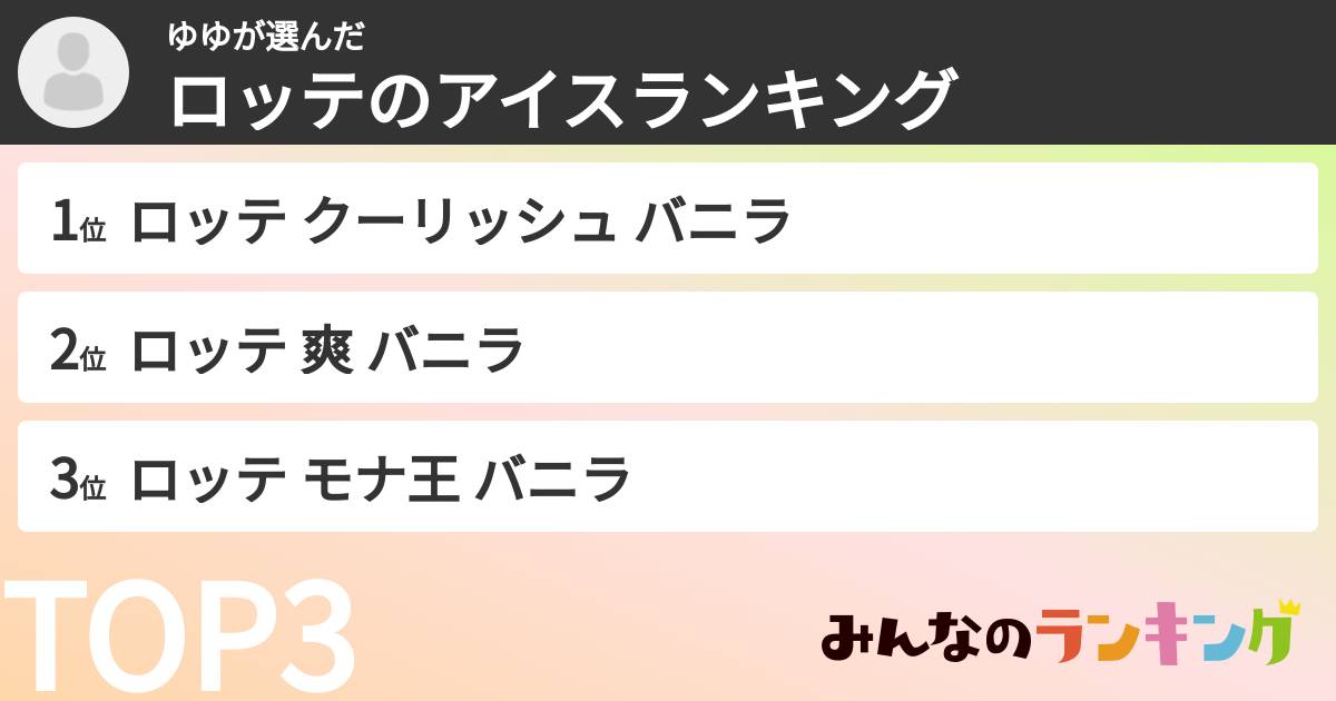 ゆゆさんの「ロッテのアイスランキング」