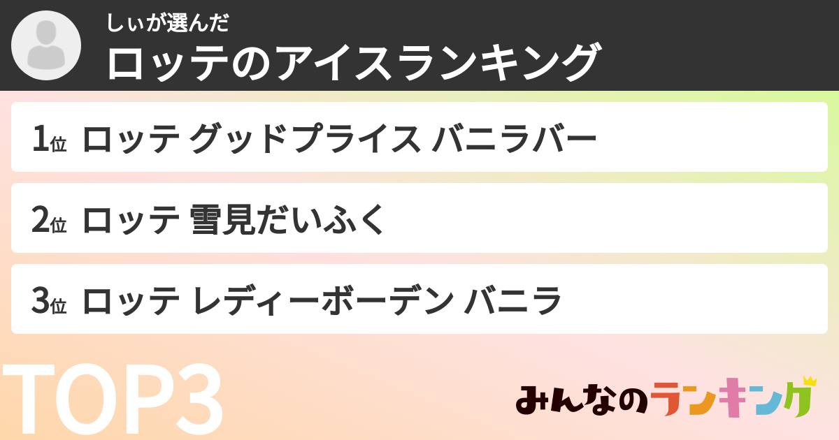 しぃさんの「ロッテのアイスランキング」