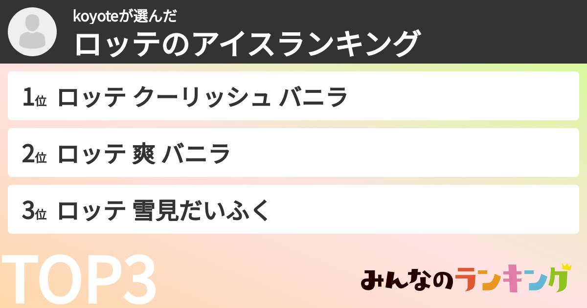 koyoteさんの「ロッテのアイスランキング」