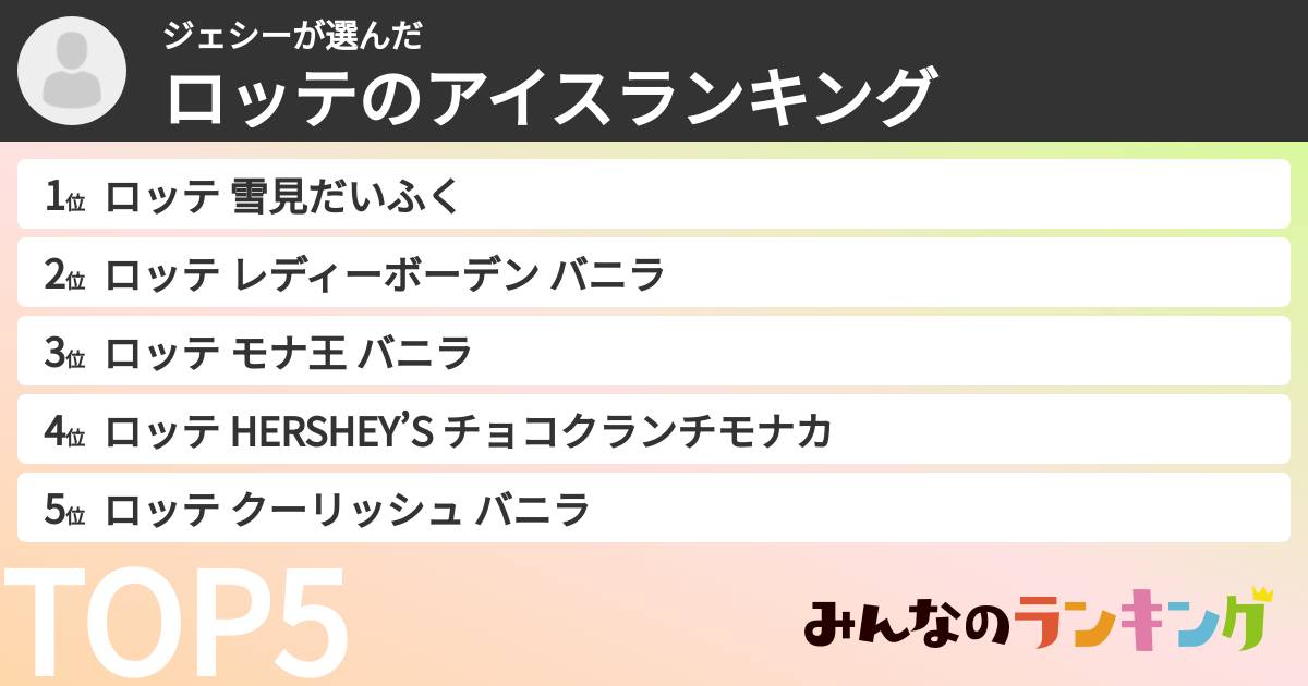 ジェシーさんの「ロッテのアイスランキング」
