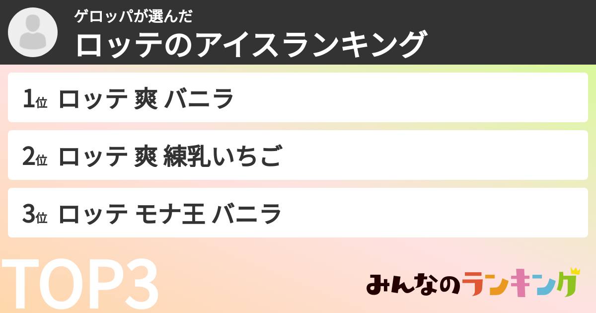 ゲロッパさんの「ロッテのアイスランキング」