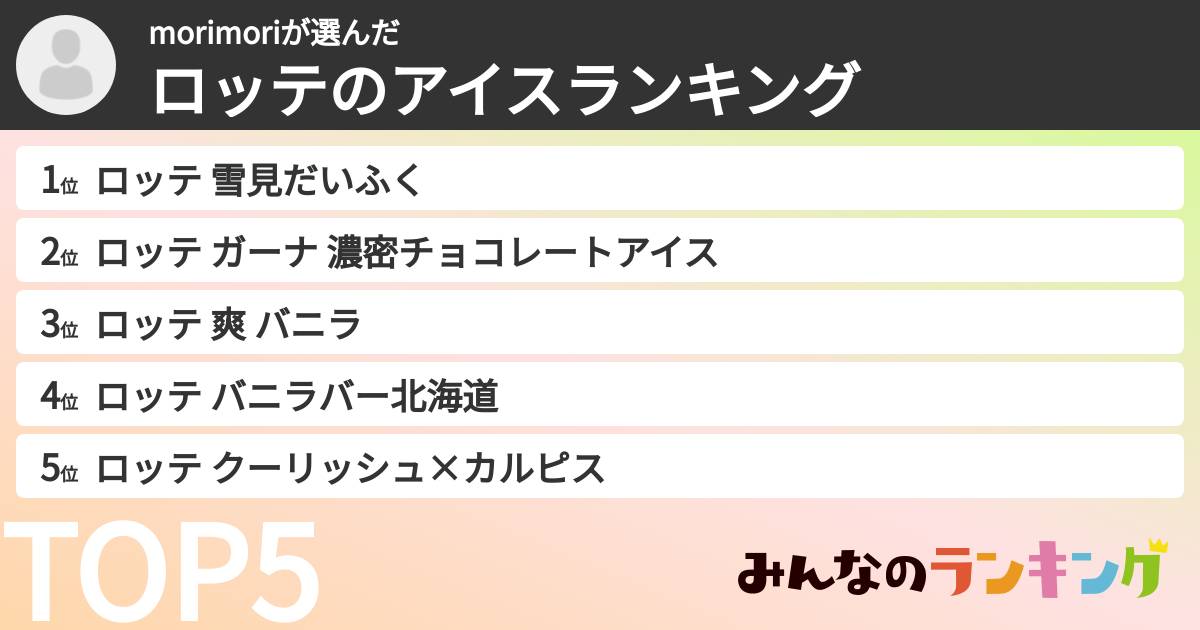 morimoriさんの「ロッテのアイスランキング」