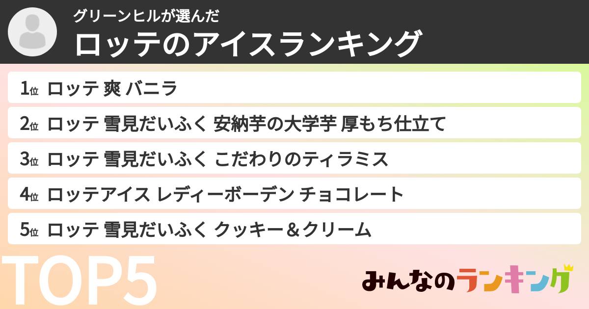 グリーンヒルさんの「ロッテのアイスランキング」