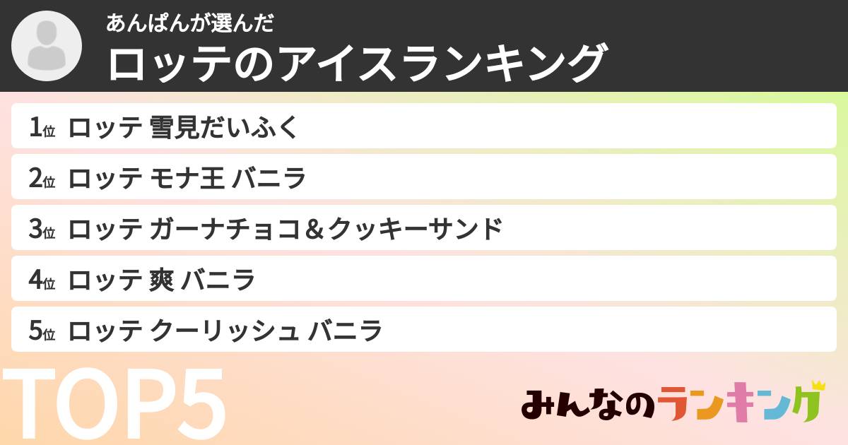 あんぱんさんの「ロッテのアイスランキング」