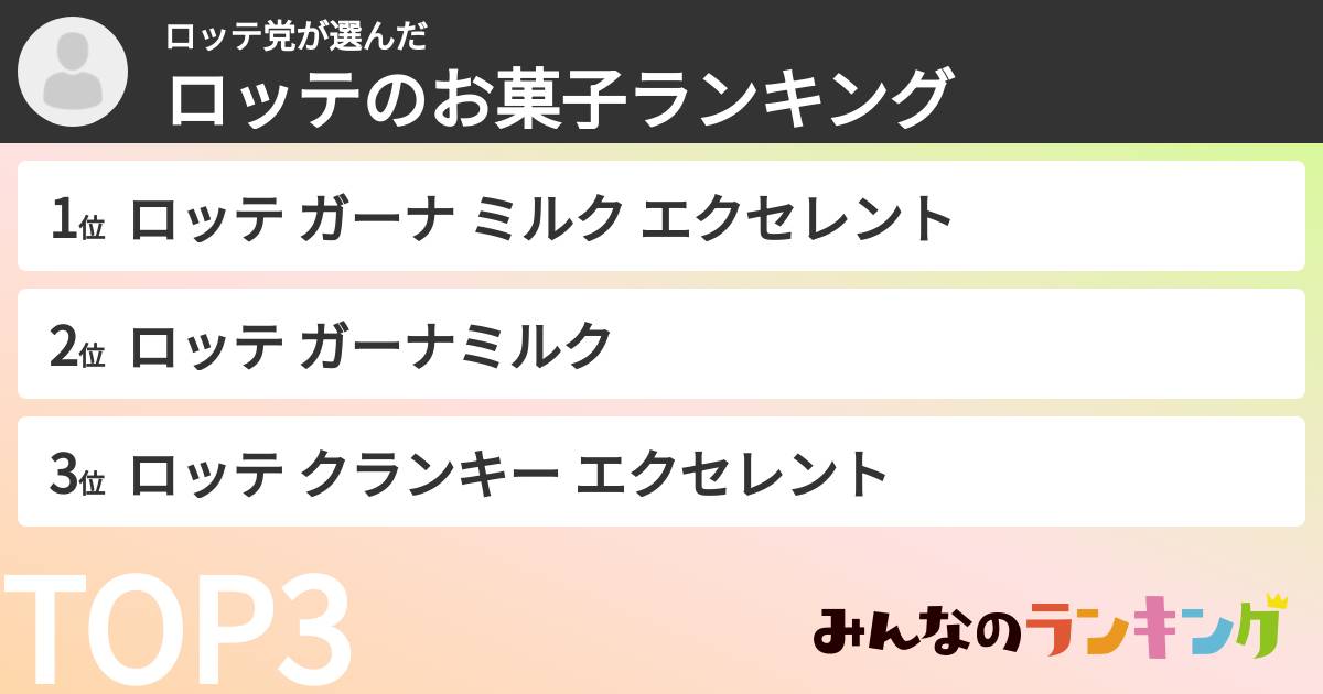 ロッテ党さんの「ロッテのお菓子ランキング」