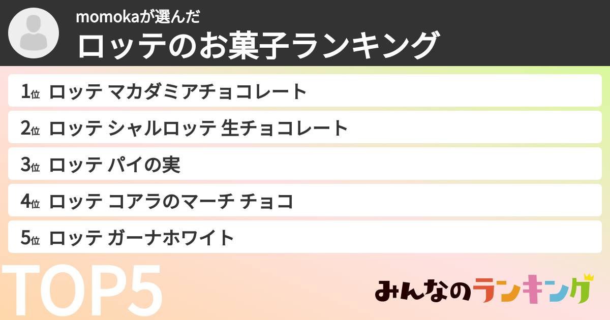 momokaさんの「ロッテのお菓子ランキング」