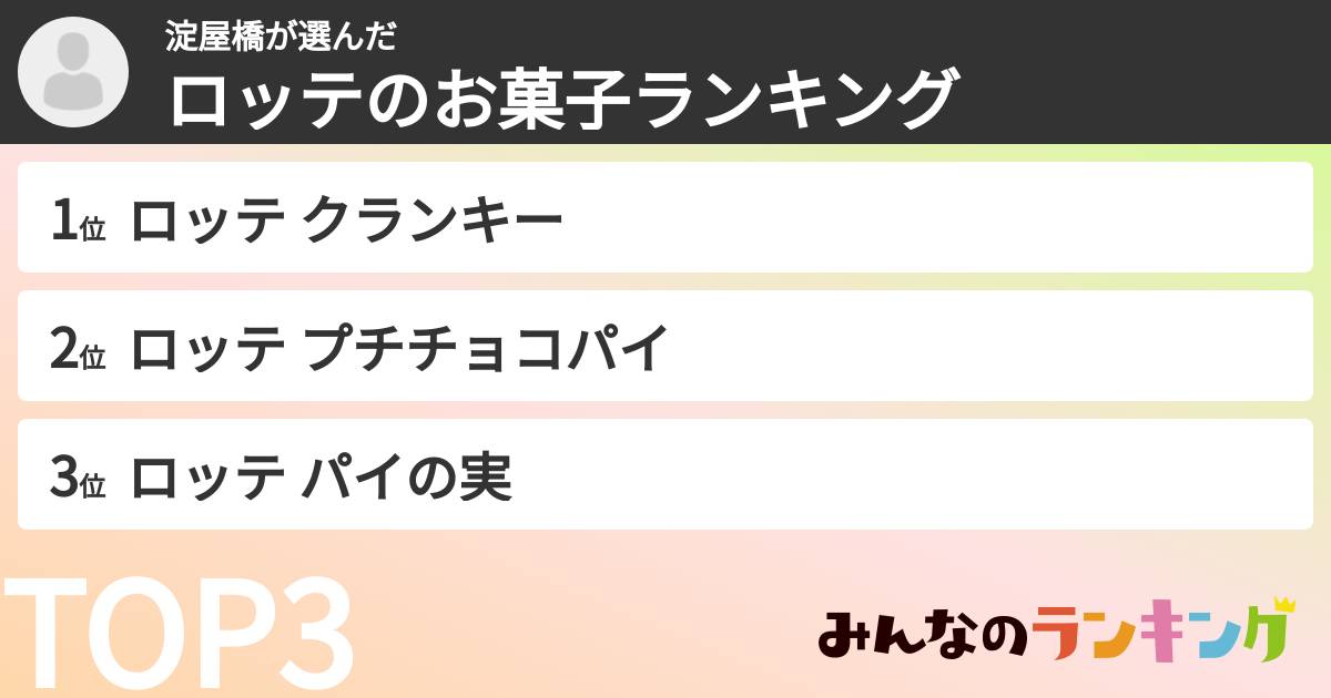 淀屋橋さんの「ロッテのお菓子ランキング」