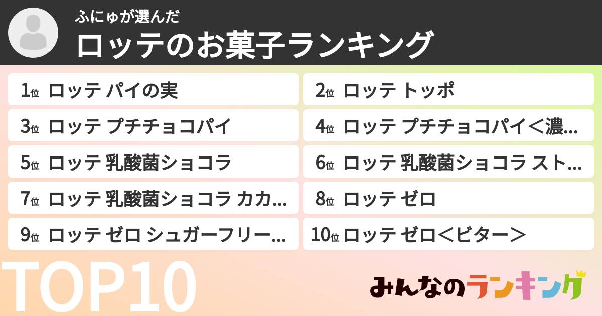 ふにゅさんの「ロッテのお菓子ランキング」