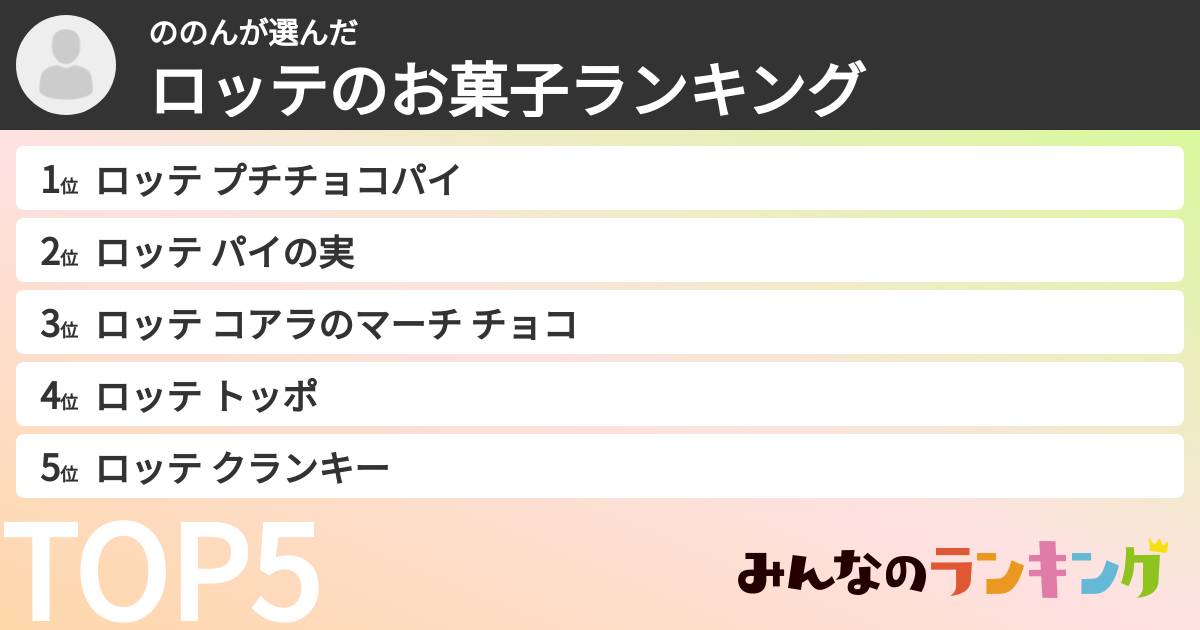 ののんさんの「ロッテのお菓子ランキング」