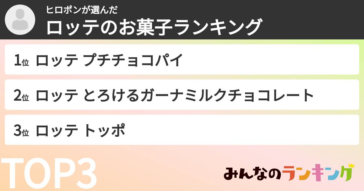 ヒロポンさんの「ロッテのお菓子ランキング」
