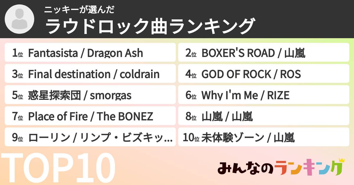 ニッキーさんの「ラウドロック曲ランキング」