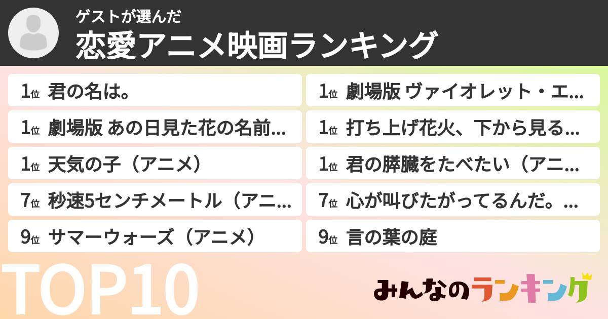 ゲストさんの「恋愛アニメ映画ランキング」