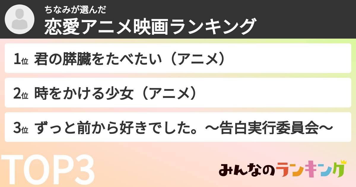 ちなみさんの「恋愛アニメ映画ランキング」