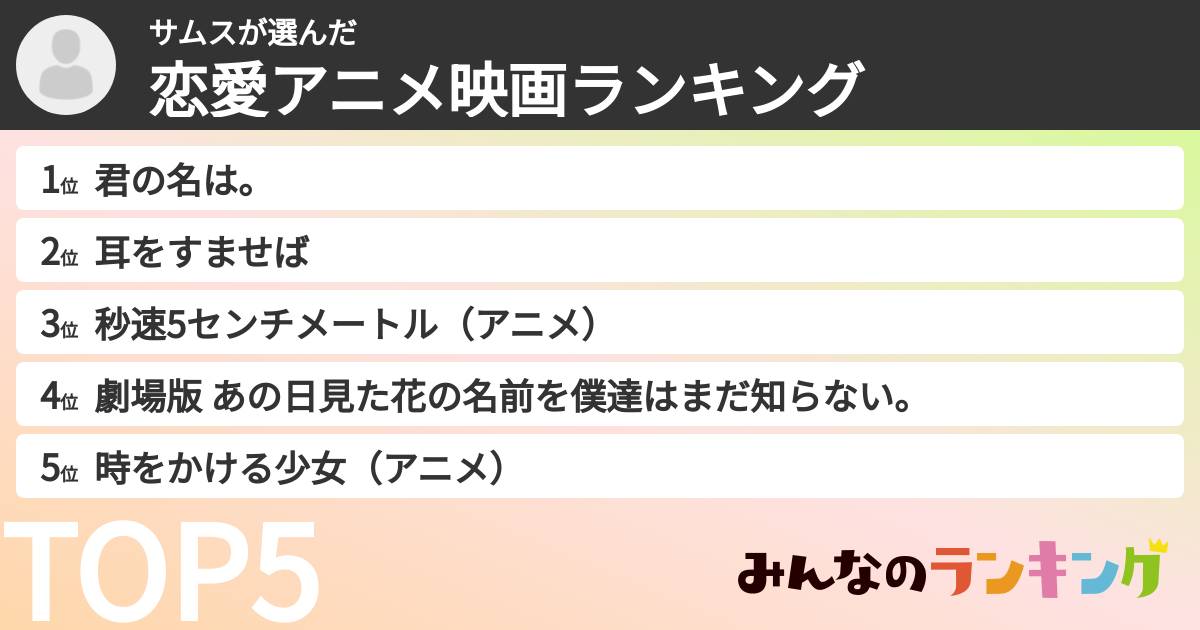 サムスさんの「恋愛アニメ映画ランキング」