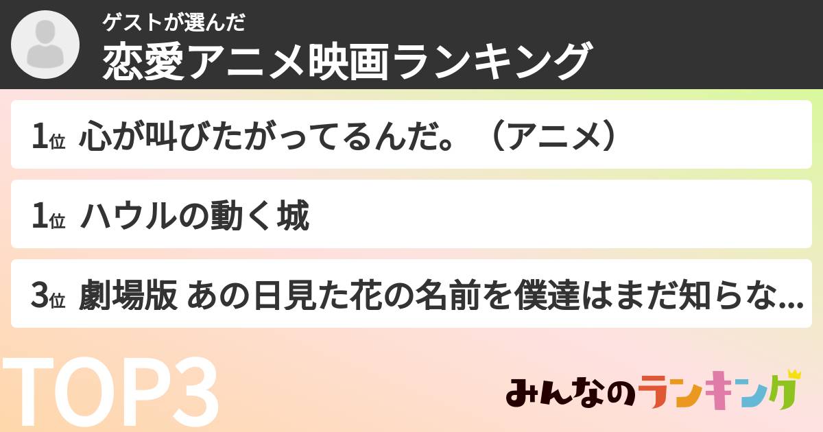 ゲストさんの「恋愛アニメ映画ランキング」
