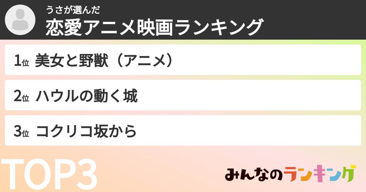 うささんの「恋愛アニメ映画ランキング」