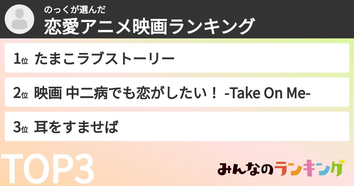 のっくさんの「恋愛アニメ映画ランキング」