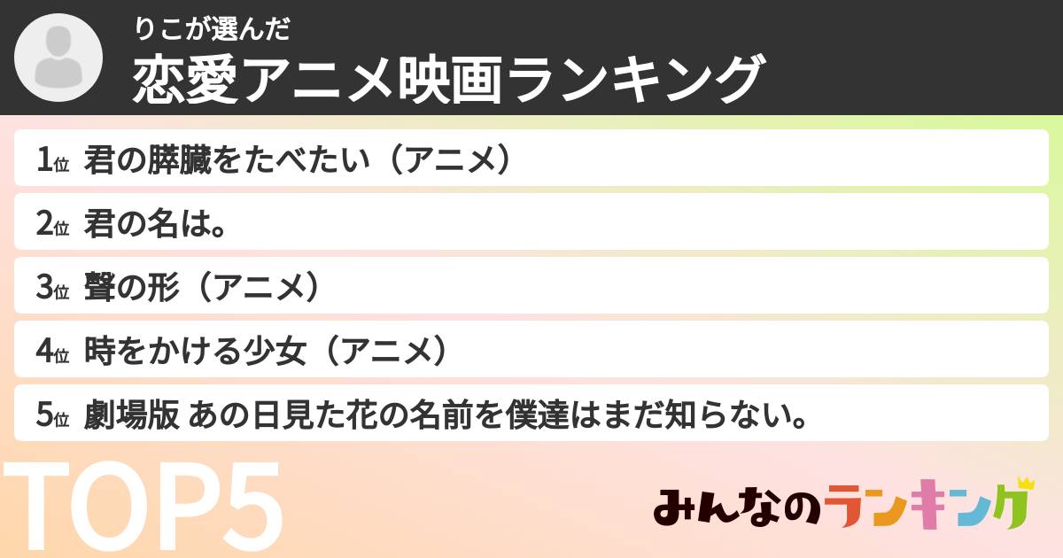 りこさんの「恋愛アニメ映画ランキング」