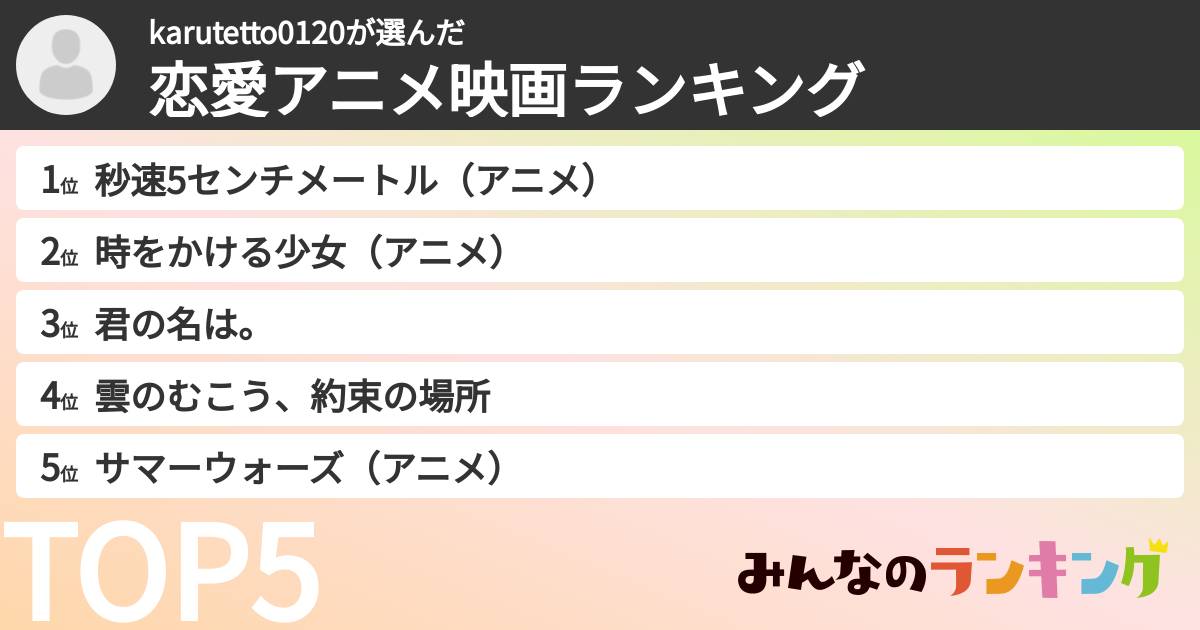 karutetto0120さんの「恋愛アニメ映画ランキング」