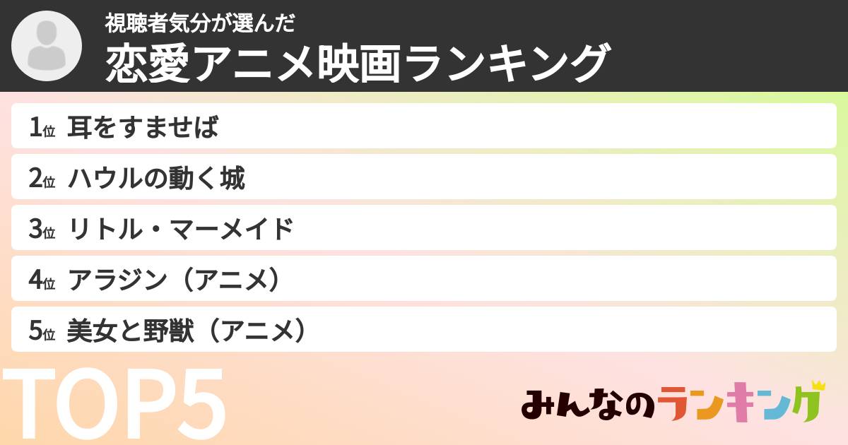 視聴者気分さんの「恋愛アニメ映画ランキング」