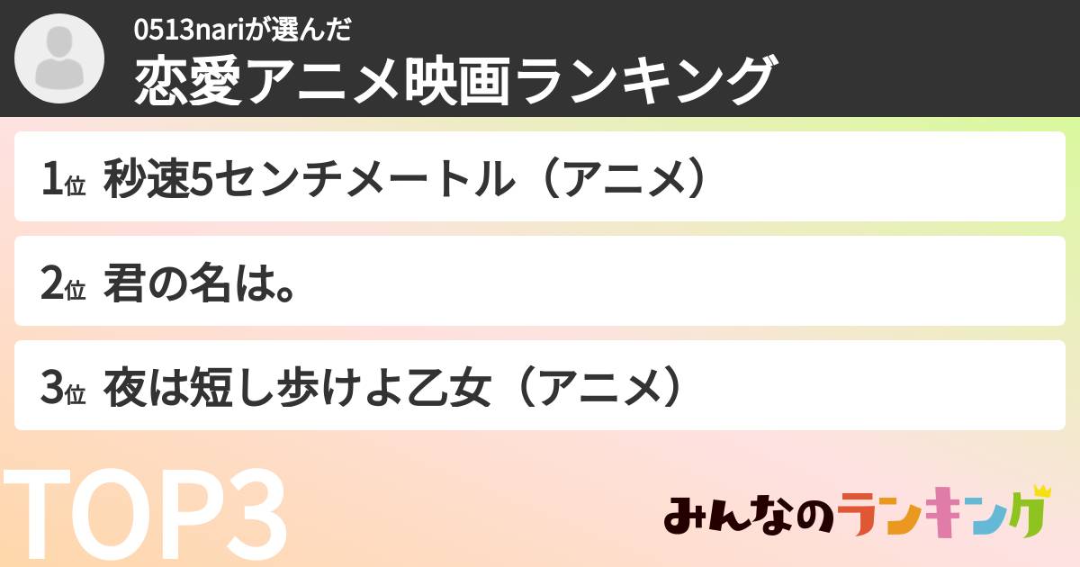 0513nariさんの「恋愛アニメ映画ランキング」