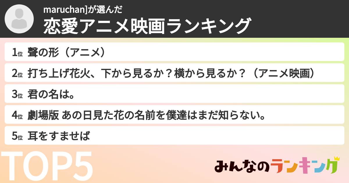maruchan]さんの「恋愛アニメ映画ランキング」