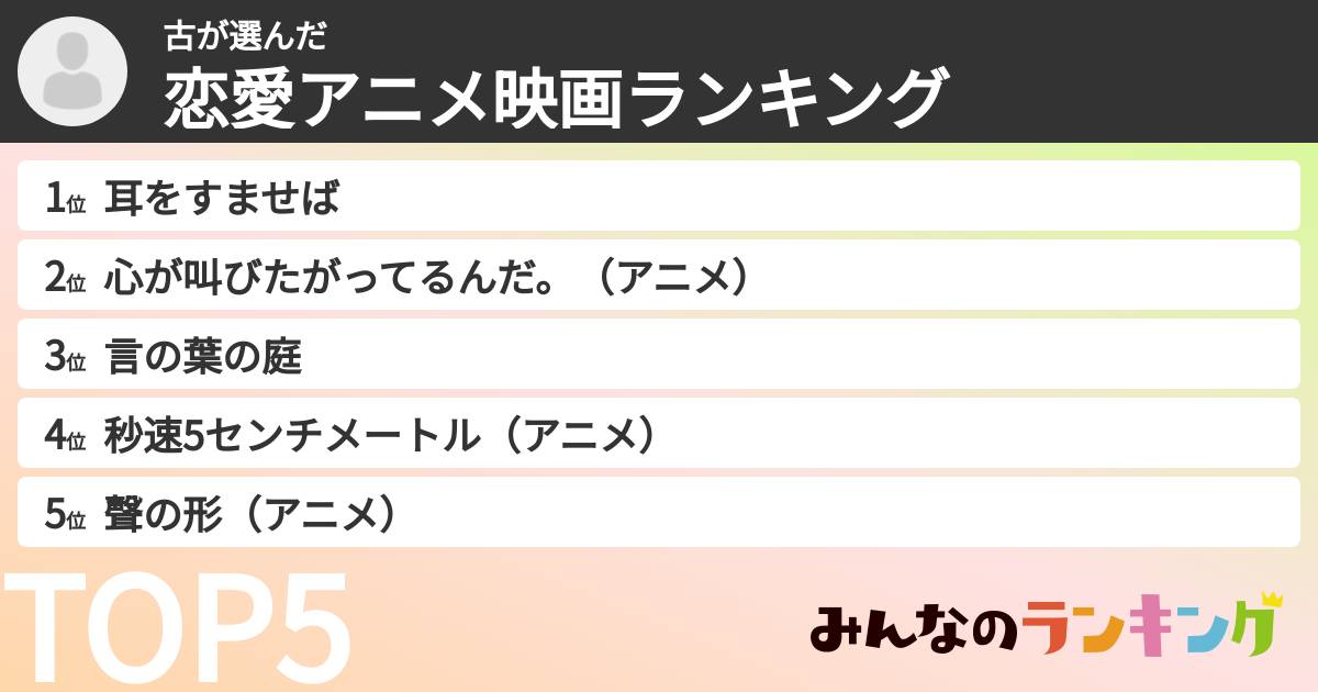 古さんの「恋愛アニメ映画ランキング」