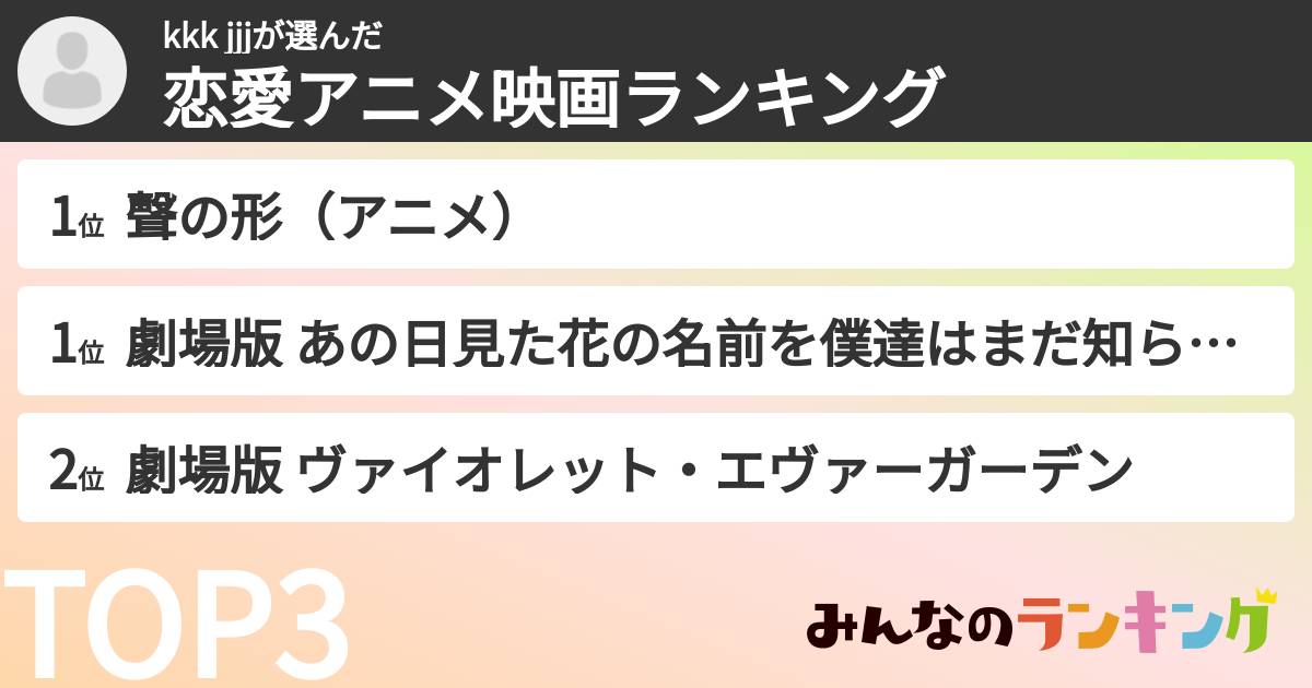 kkk jjjさんの「恋愛アニメ映画ランキング」