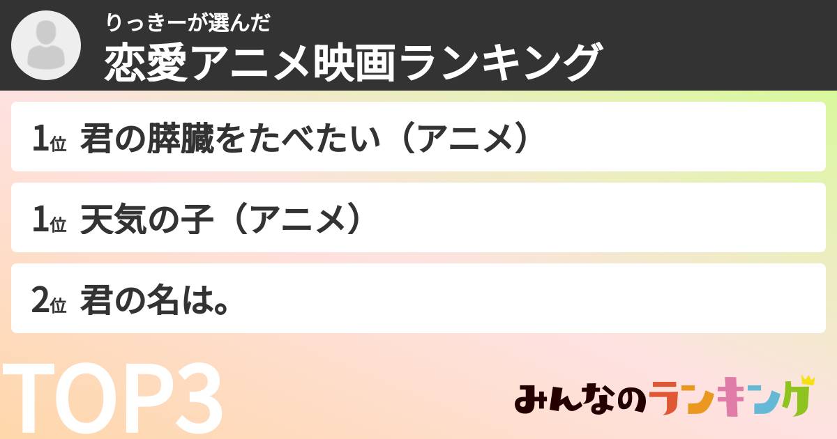 りっきーさんの「恋愛アニメ映画ランキング」