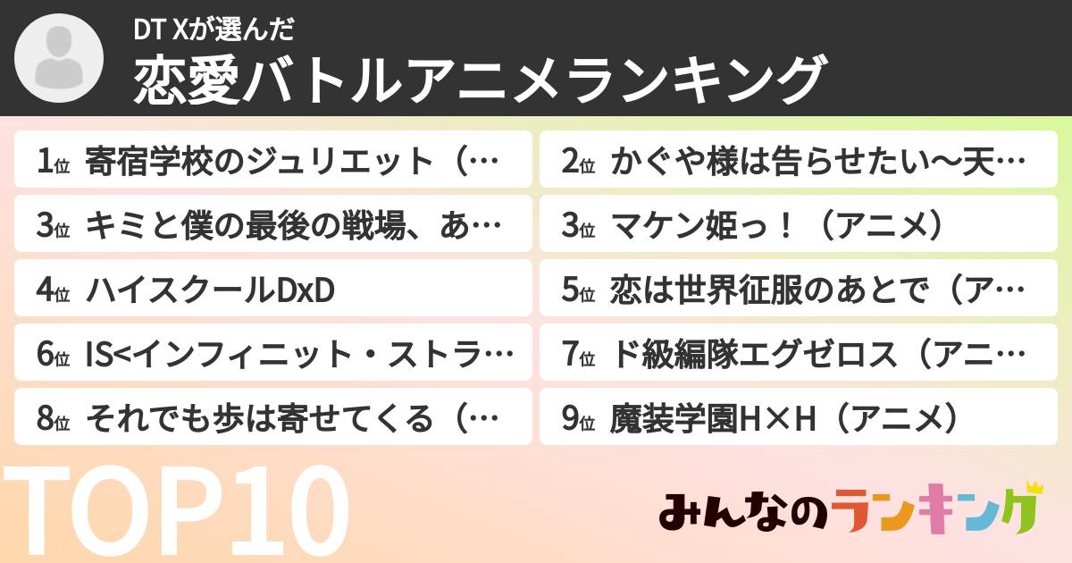 DT Xさんの「恋愛バトルアニメランキング」