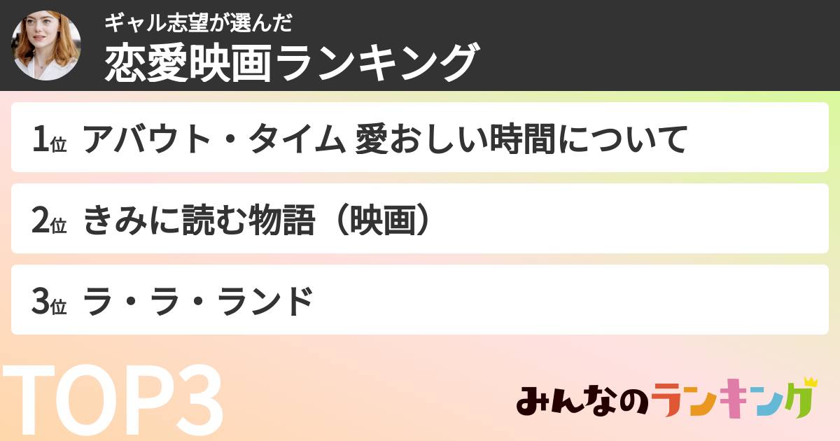 ギャル志望さんの「恋愛映画ランキング」