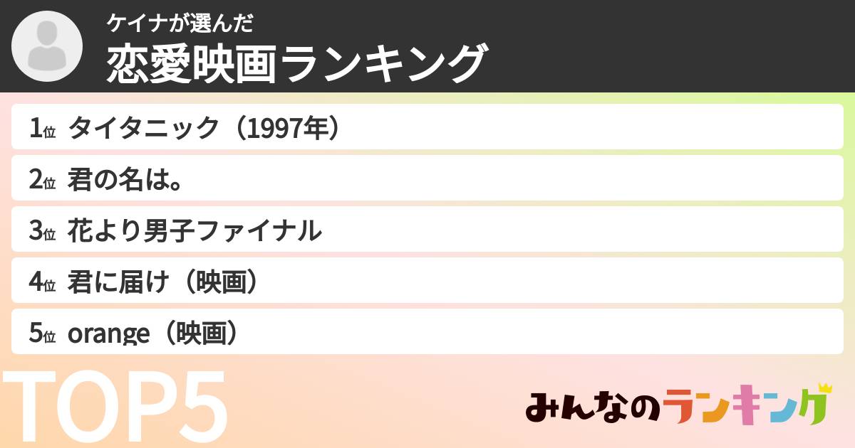 ケイナさんの「恋愛映画ランキング」