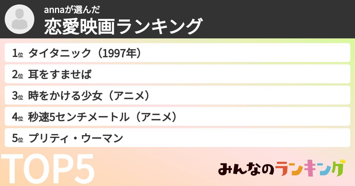 annaさんの「恋愛映画ランキング」