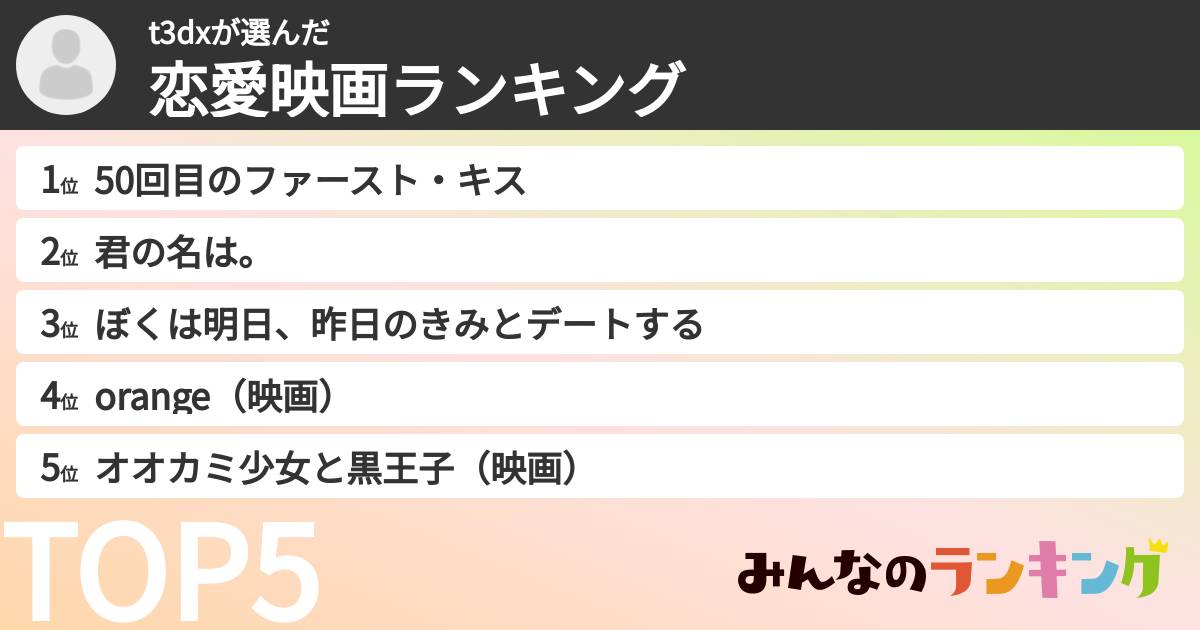t3dxさんの「恋愛映画ランキング」