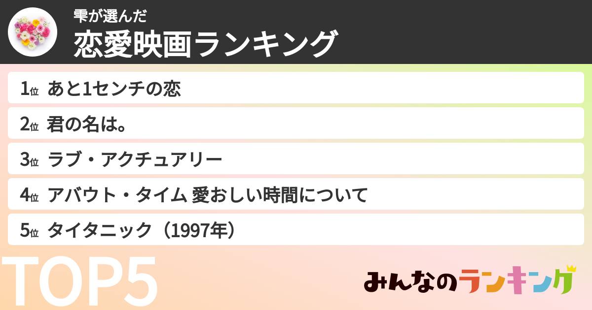 雫さんの「恋愛映画ランキング」