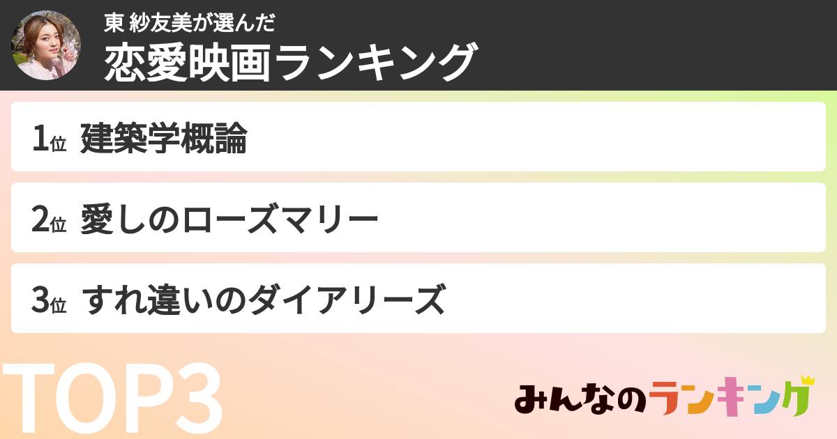 東 紗友美さんの「恋愛映画ランキング」