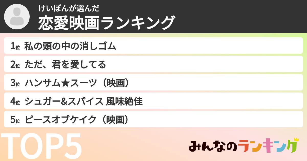 けいぽんさんの「恋愛映画ランキング」