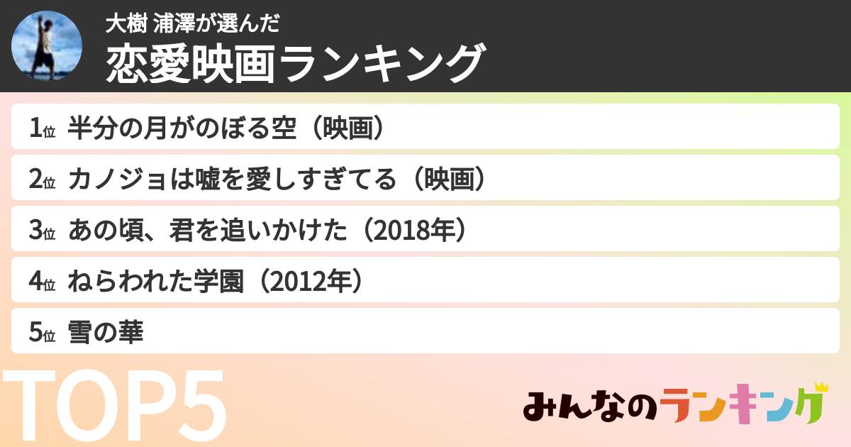 大樹 浦澤さんの「恋愛映画ランキング」