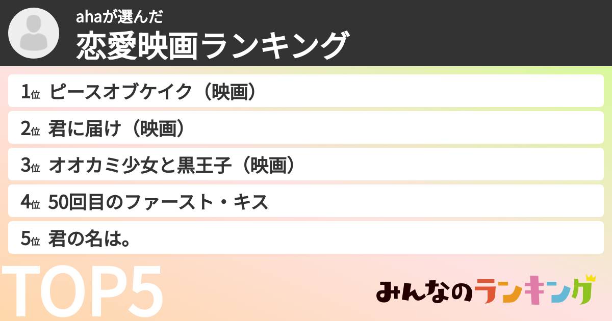 ahaさんの「恋愛映画ランキング」