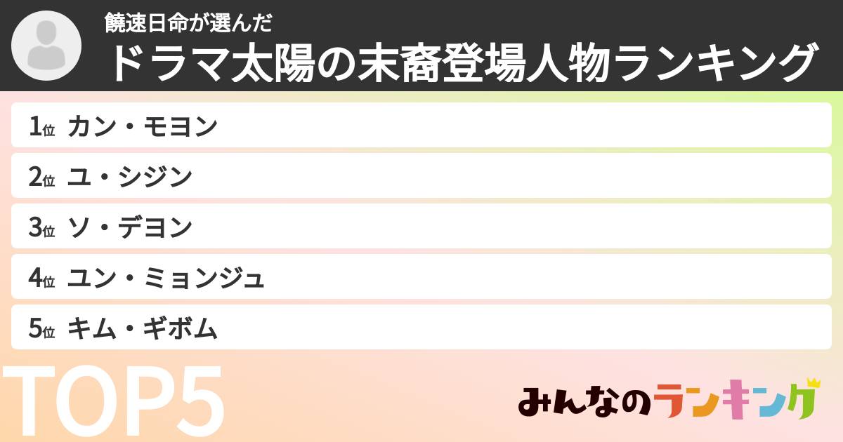饒速日命さんの「ドラマ太陽の末裔登場人物ランキング」