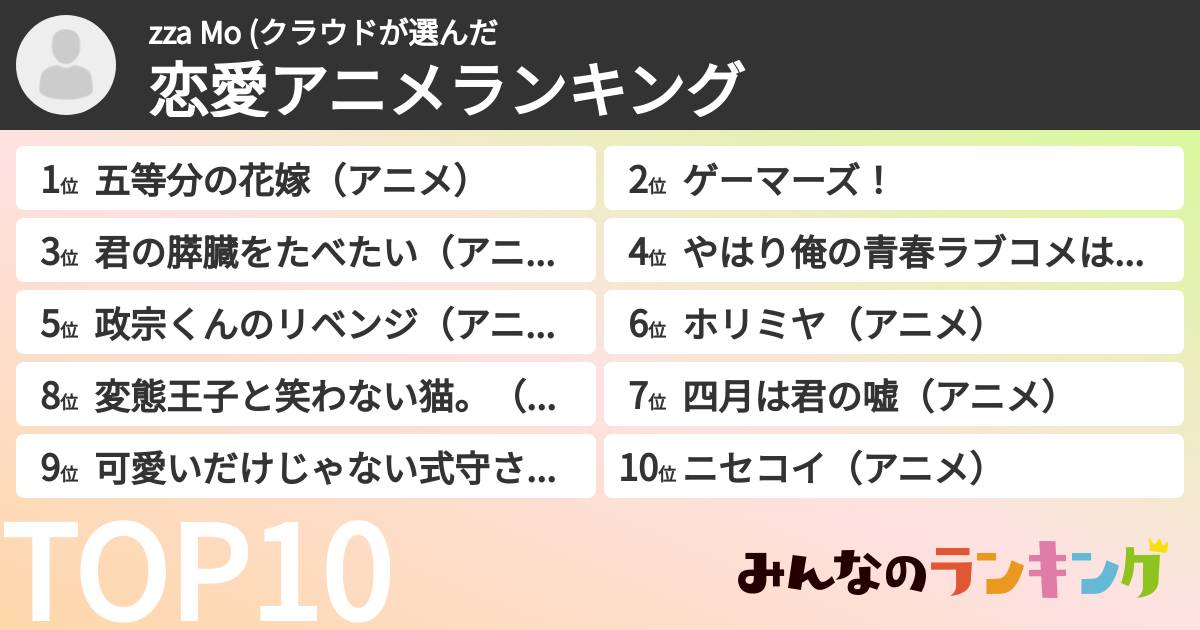 zza Mo (クラウドさんの「恋愛アニメランキング」