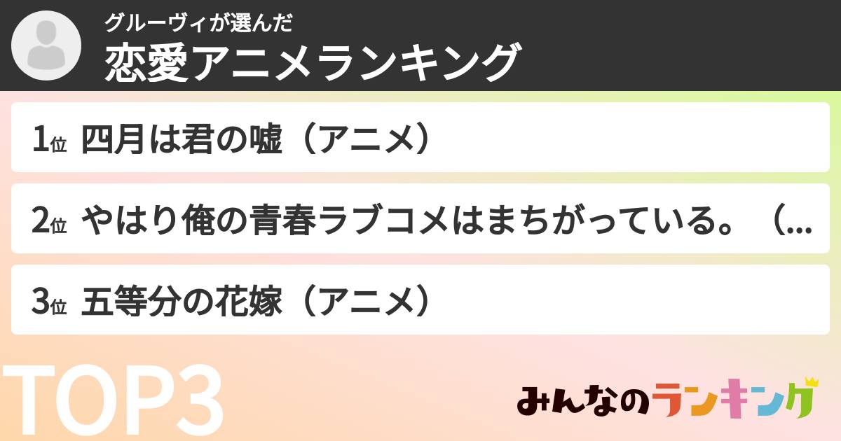 グルーヴィさんの「恋愛アニメランキング」