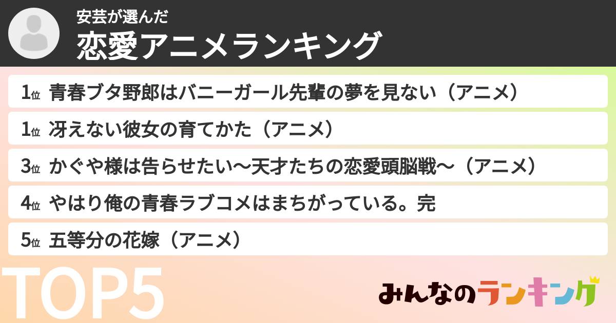 安芸さんの「恋愛アニメランキング」