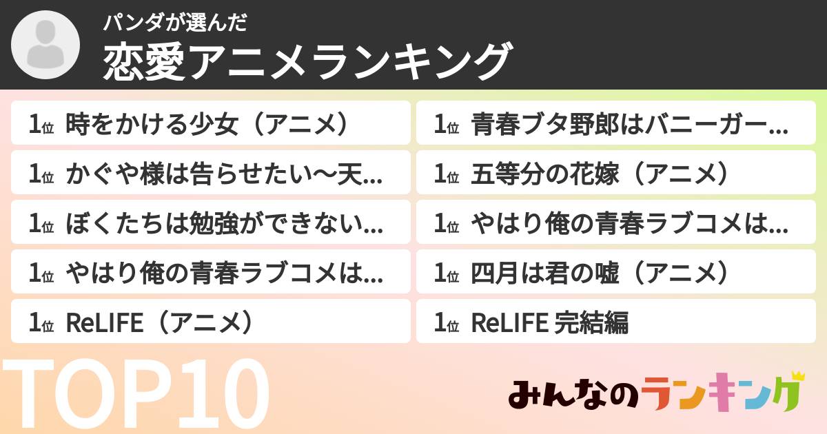パンダさんの「恋愛アニメランキング」
