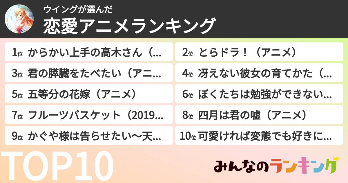 ウイングさんの「恋愛アニメランキング」